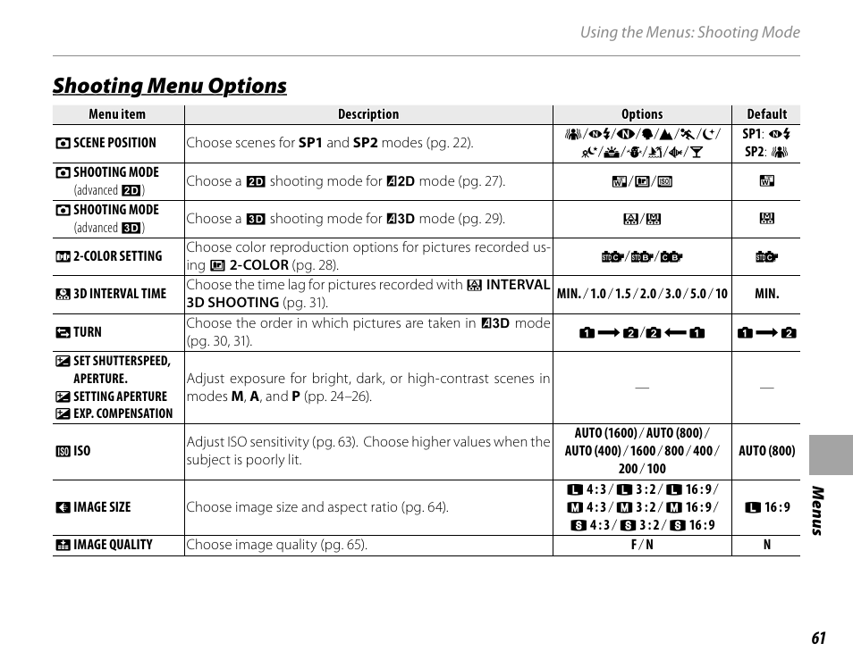 Shooting menu options | Cyclopital3D FujiPix Real 3D W3 Camera User Manual | Page 77 / 124