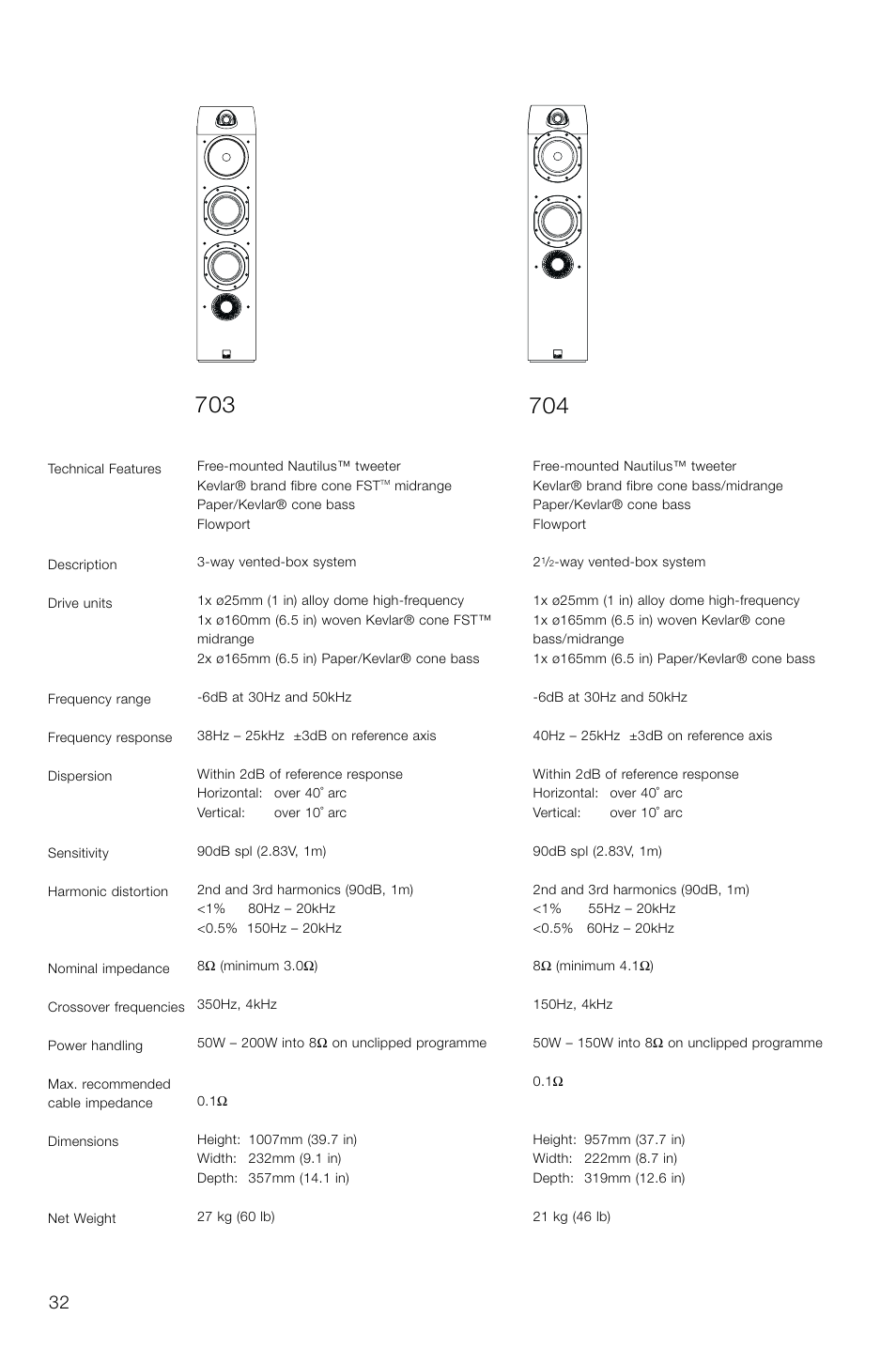 Bowers & Wilkins 703 User Manual | Page 32 / 33