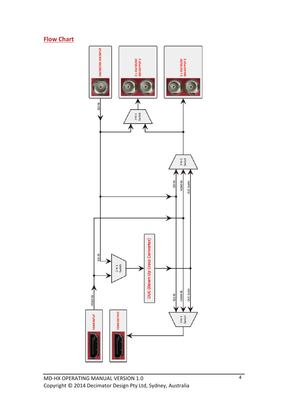 Flow chart | Decimator Design MD-HX User Manual | Page 4 / 11