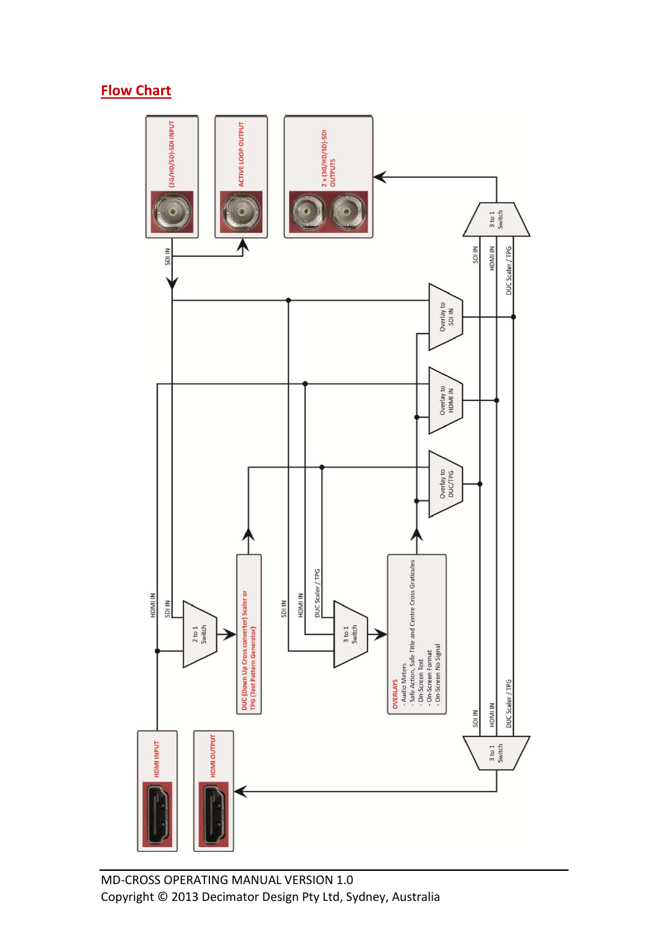 Flow chart | Decimator Design MD-CROSS User Manual | Page 3 / 16