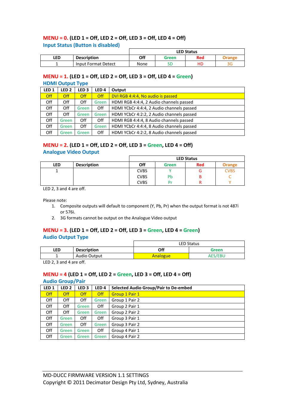 Decimator Design MD-DUCC User Manual | Page 2 / 8