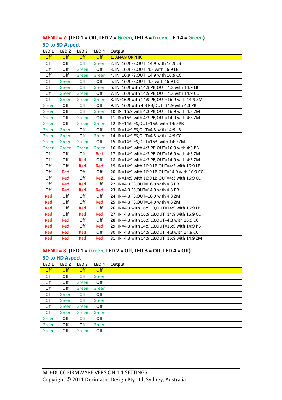 Decimator Design MD-DUCC User Manual | Page 4 / 8