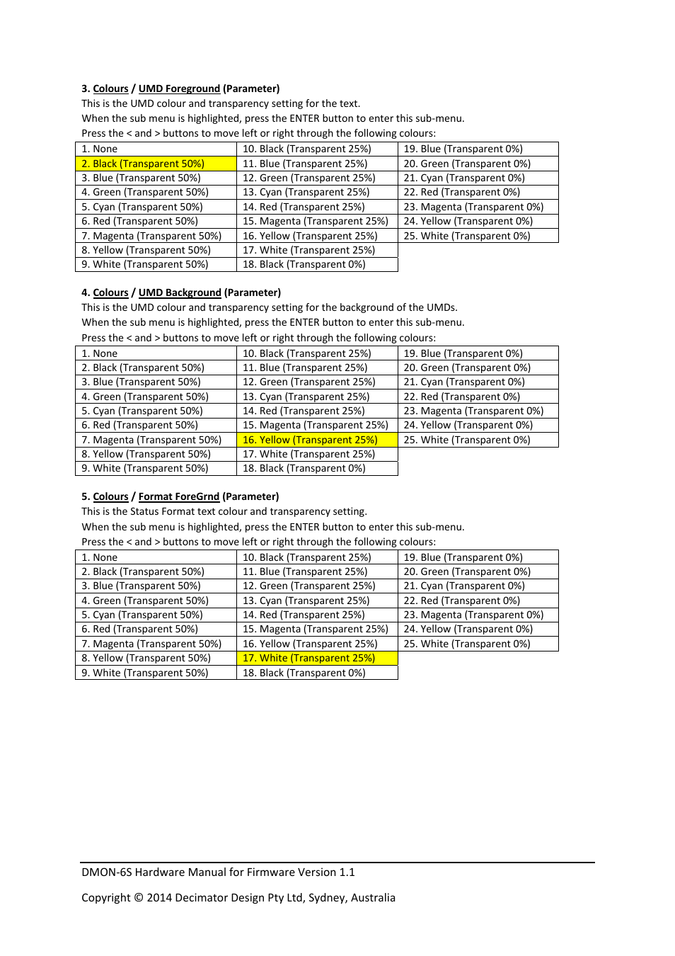 Decimator Design DMON-6S User Manual | Page 8 / 15