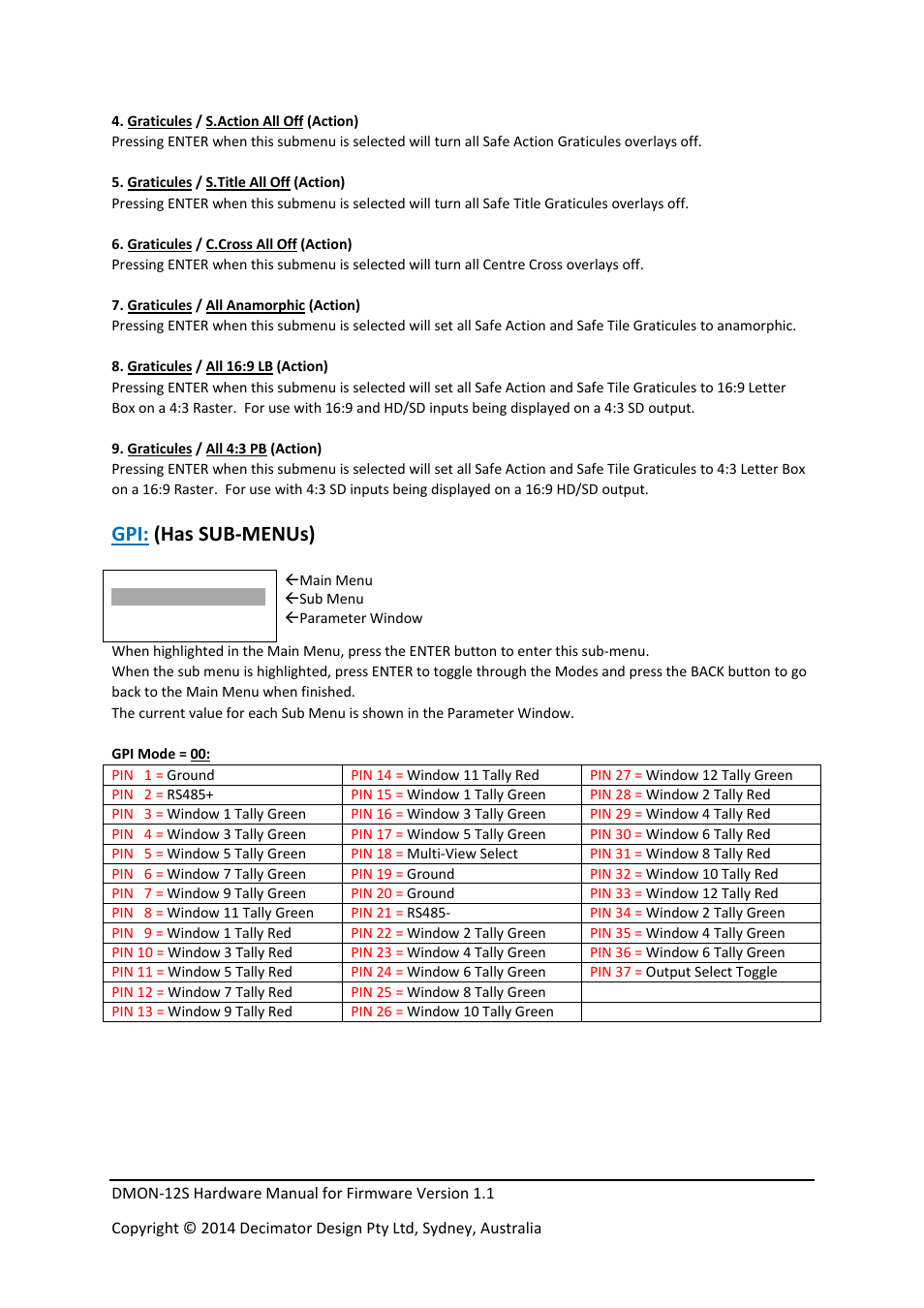 Gpi: (has sub‐menus) | Decimator Design DMON-12S User Manual | Page 13 / 16