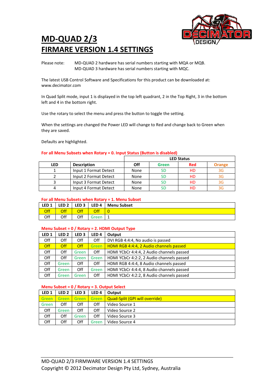 Decimator Design MD-QUAD VERSION 2 HARDWARE User Manual | 6 pages