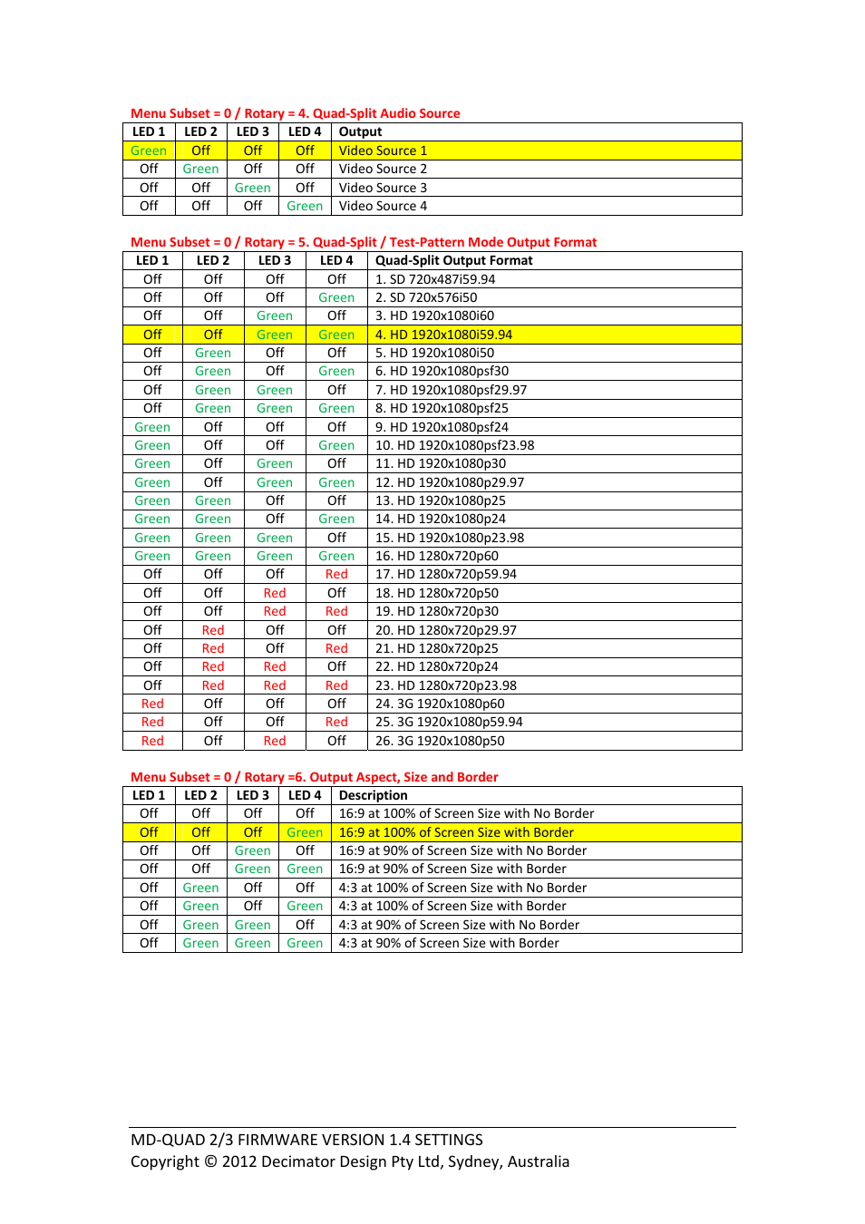 Decimator Design MD-QUAD VERSION 2 HARDWARE User Manual | Page 2 / 6