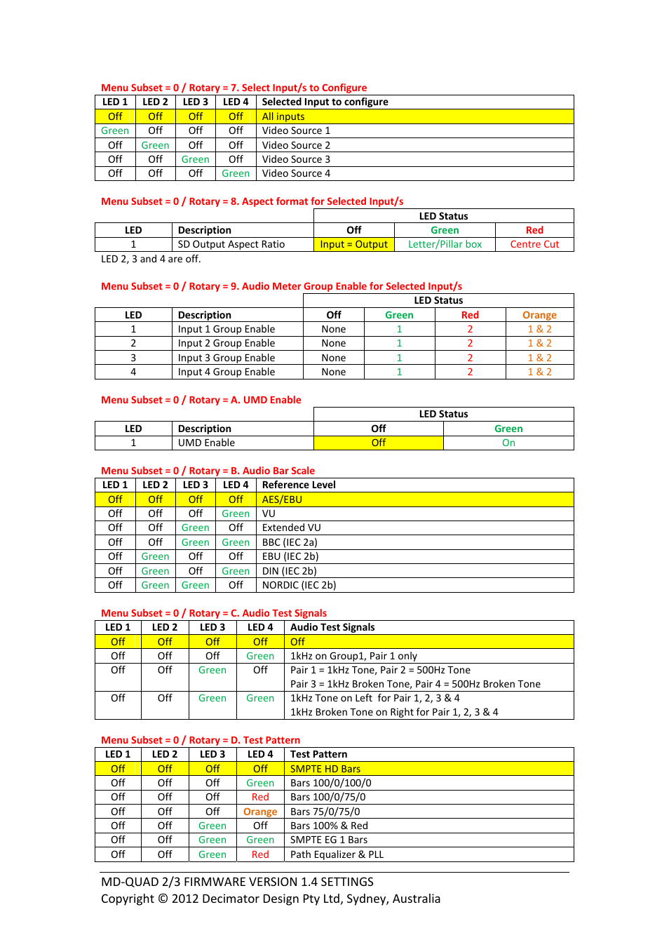 Decimator Design MD-QUAD VERSION 2 HARDWARE User Manual | Page 3 / 6