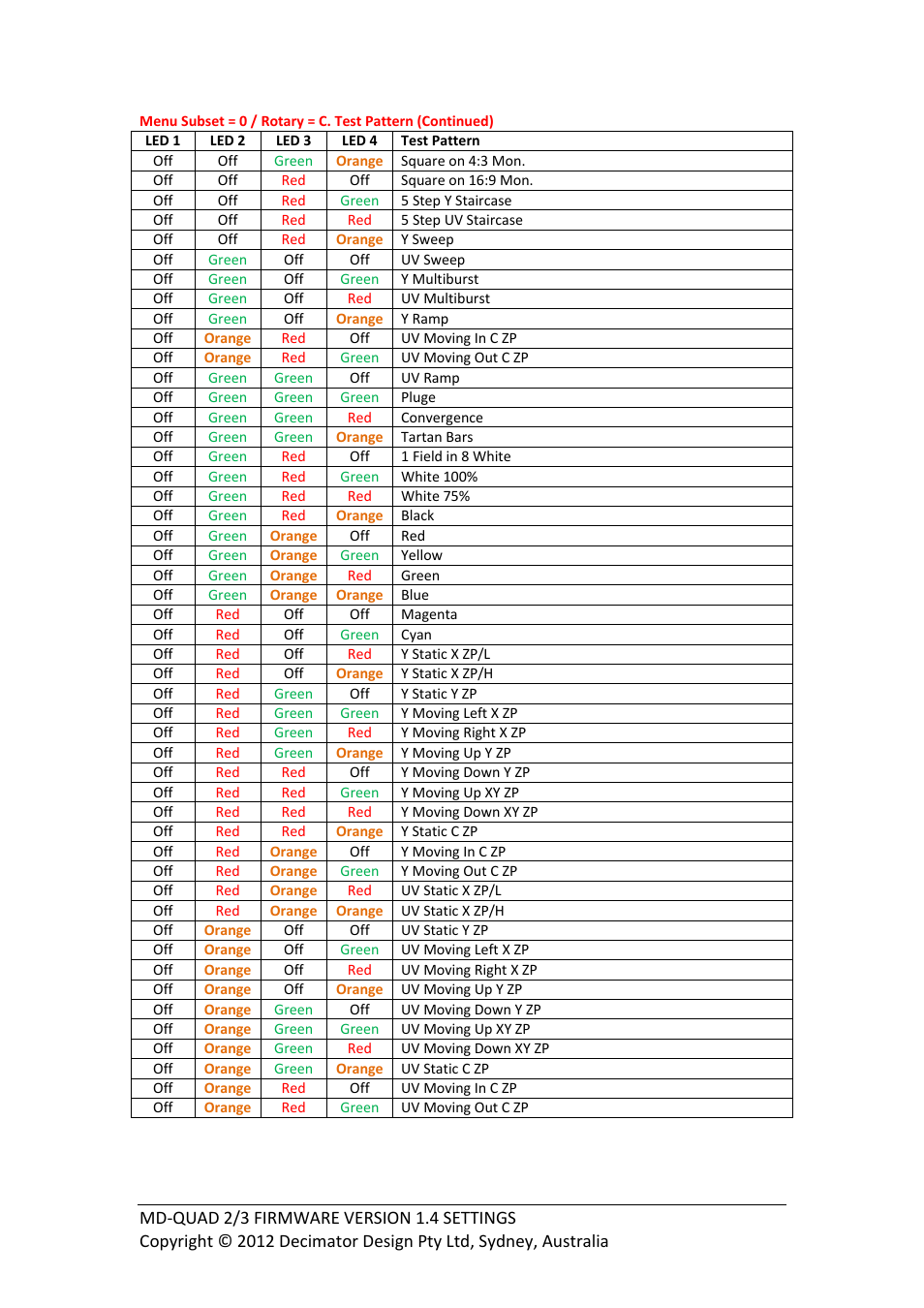 Decimator Design MD-QUAD VERSION 2 HARDWARE User Manual | Page 4 / 6