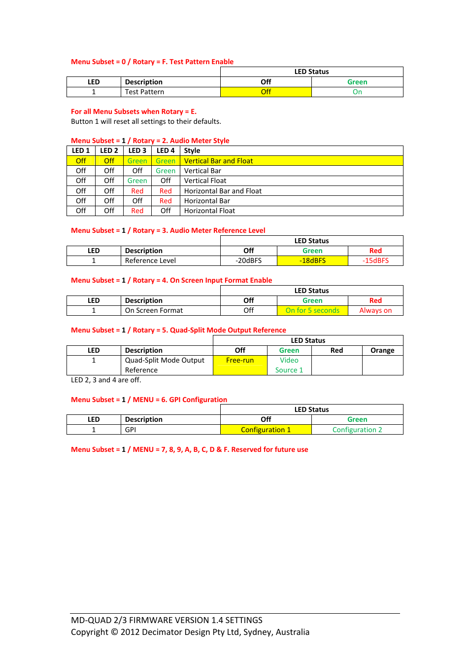 Decimator Design MD-QUAD VERSION 2 HARDWARE User Manual | Page 5 / 6