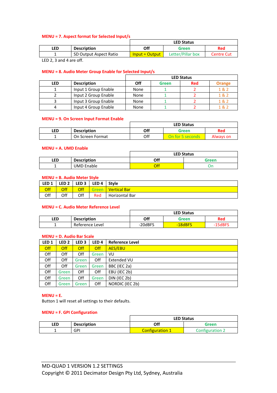 Decimator Design MD-QUAD VERSION 1 HARDWARE User Manual | Page 3 / 4