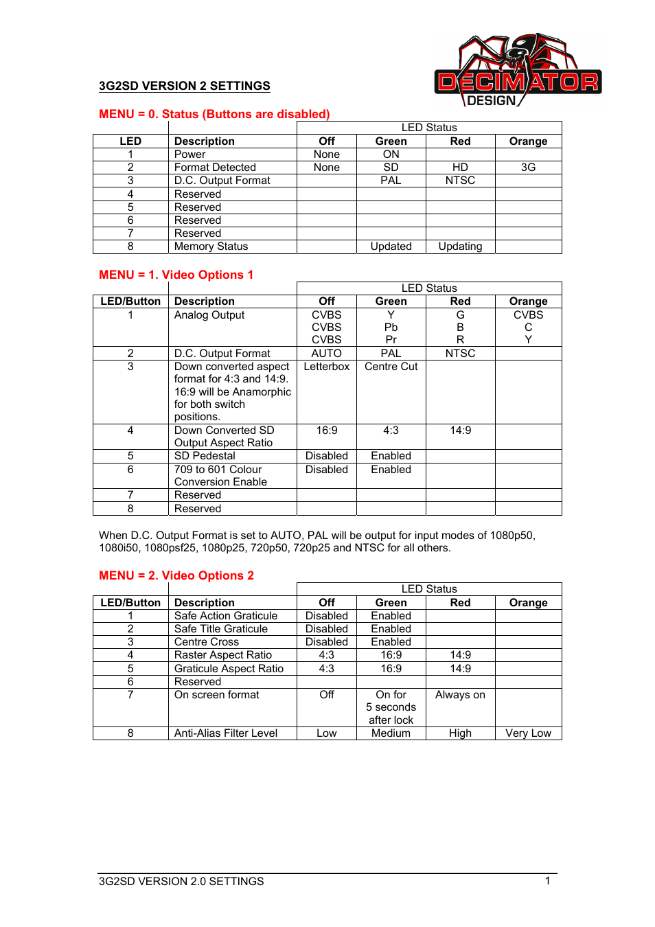 Decimator Design 3G2SD User Manual | 3 pages