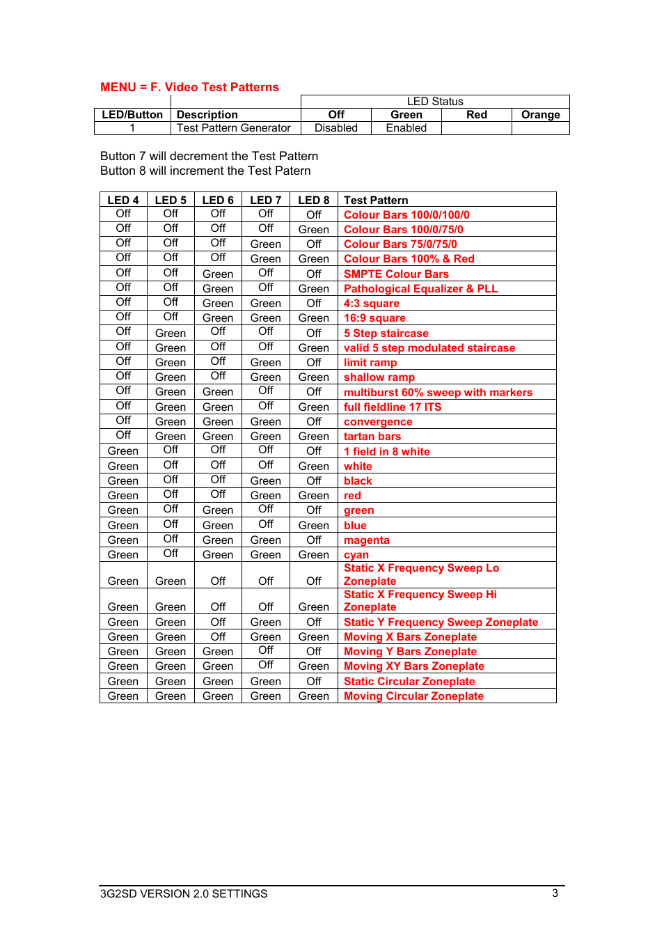 Decimator Design 3G2SD User Manual | Page 3 / 3