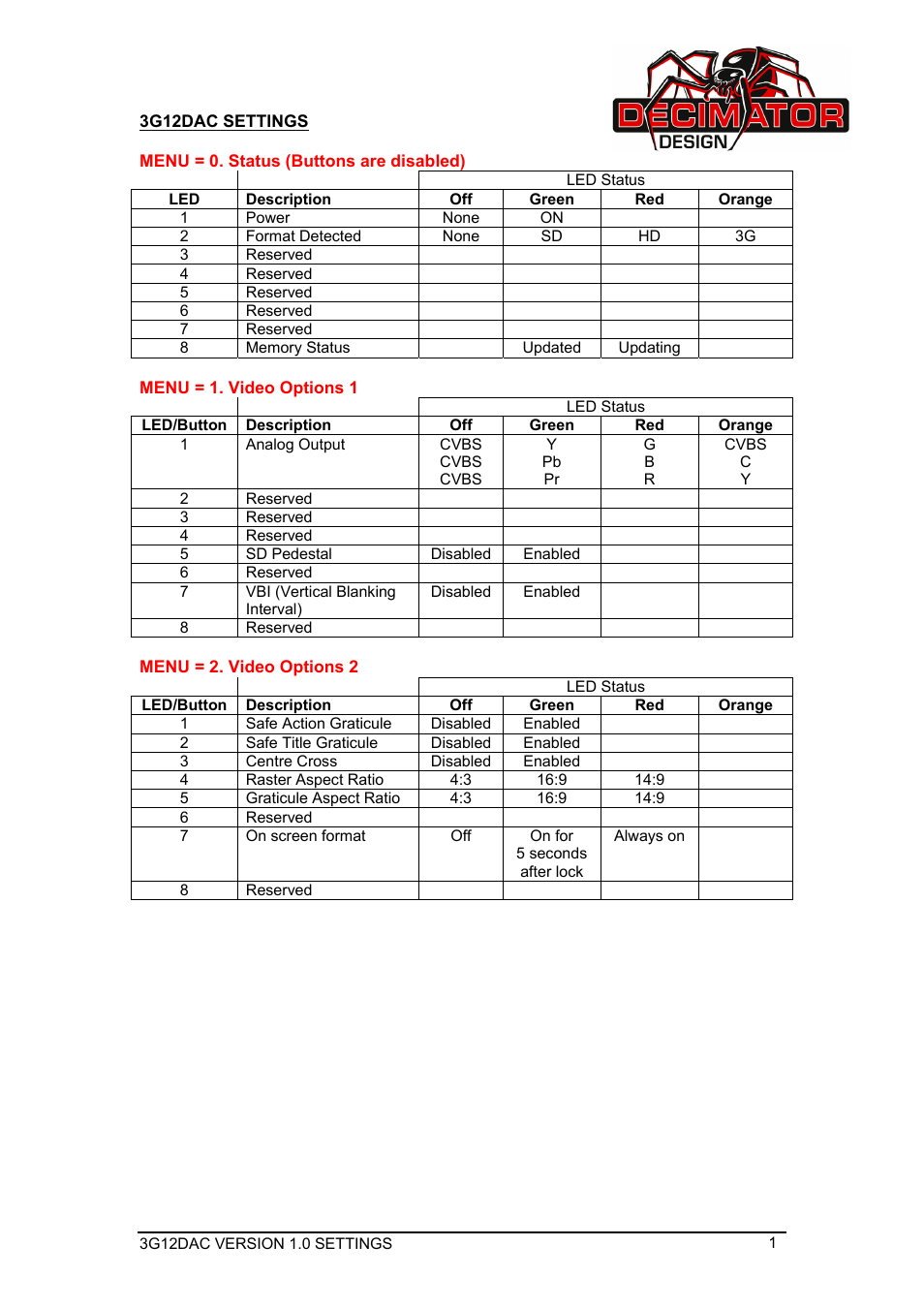 Decimator Design 3G12DAC User Manual | 2 pages