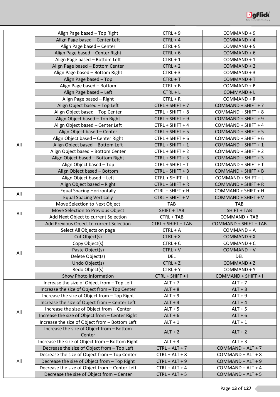 DgFlick AlbumXpress User Manual | Page 14 / 128