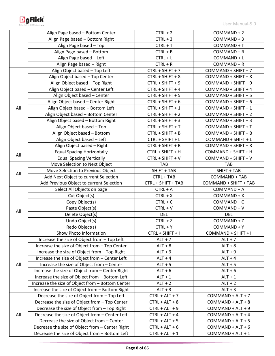 DgFlick CalendarXpress User Manual | Page 9 / 66