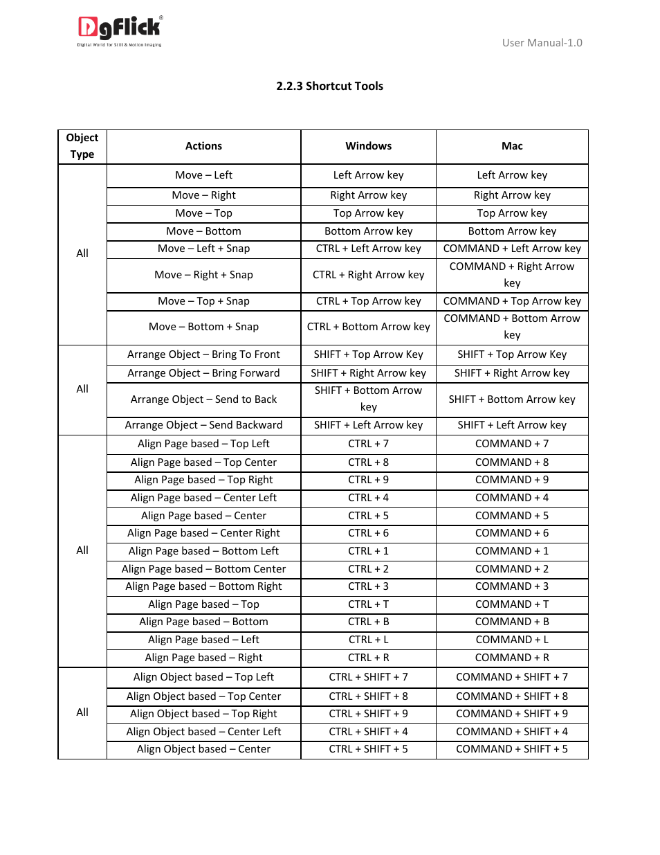 Shortcut tools | DgFlick PrintXpress User Manual | Page 12 / 53