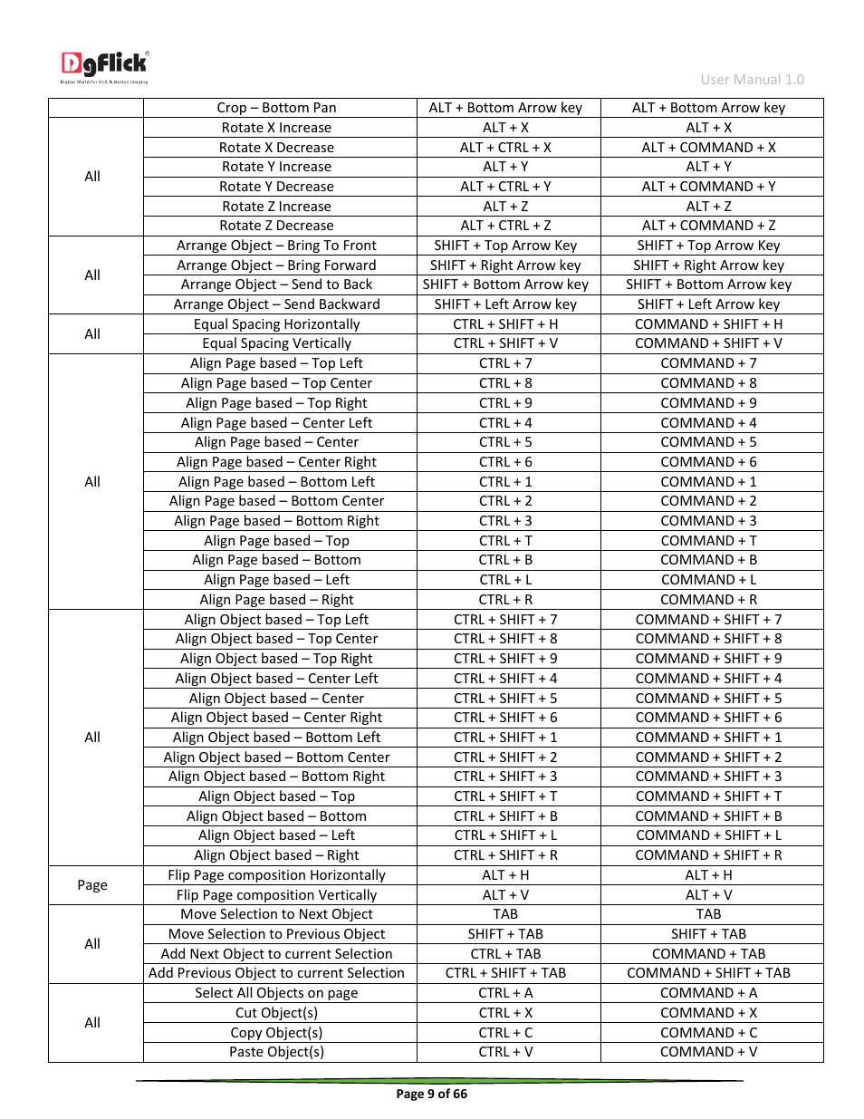 DgFlick Event Xpress User Manual | Page 9 / 66