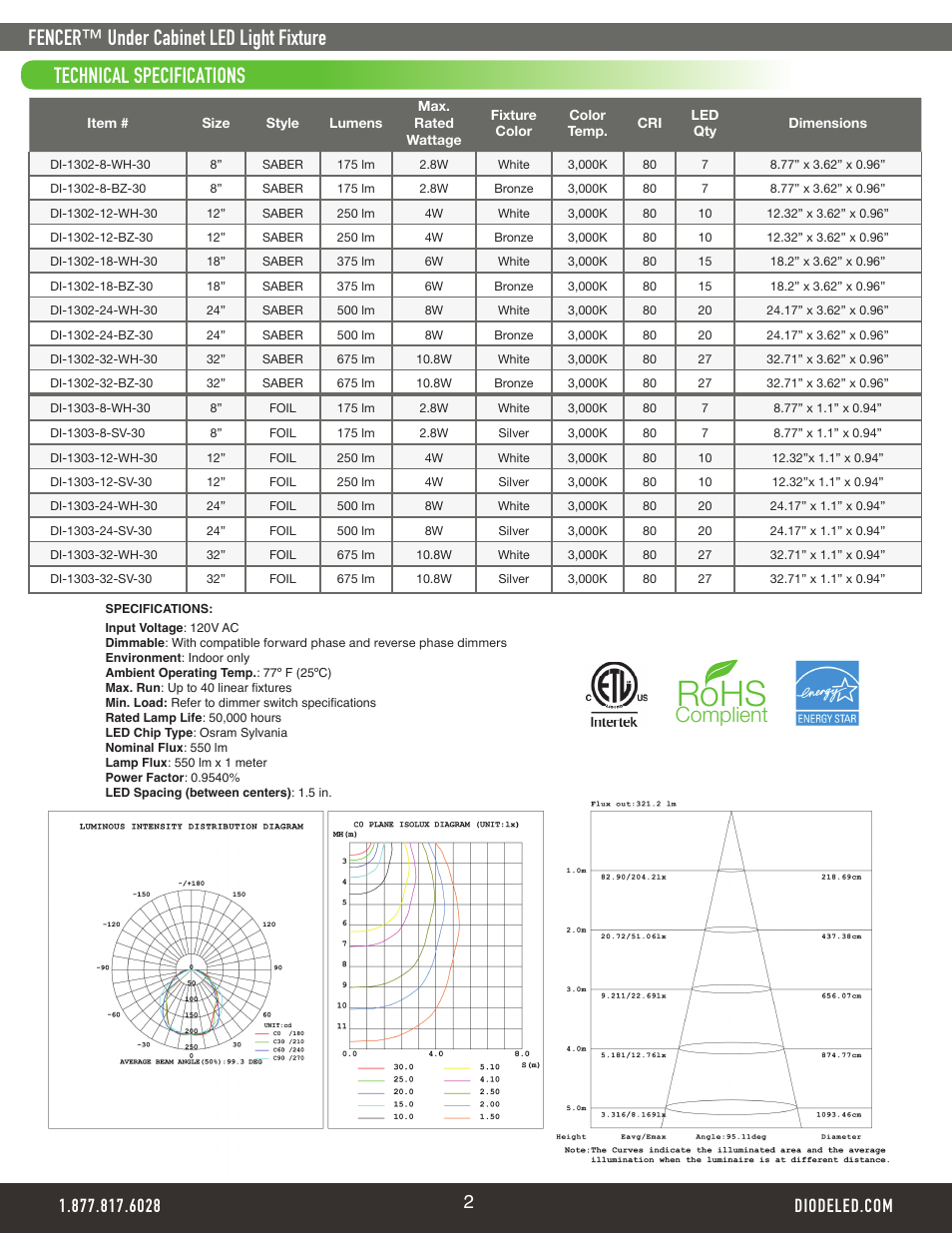 Rohs, Technical specifications, Fencer™ under cabinet led light fixture | Complient, On/off switch | Diode LED FENCER 120V Under Cabinet & Linear Fixture Series User Manual | Page 2 / 5