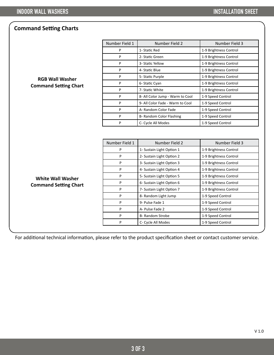 3 of 3 installation sheet indoor wall washers, Command setting charts | Diode LED Indoor Wall Washer User Manual | Page 3 / 3