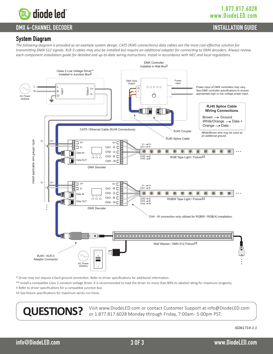 Questions, System diagram | Diode LED DMX 4-Channel Decoder User Manual | Page 3 / 3