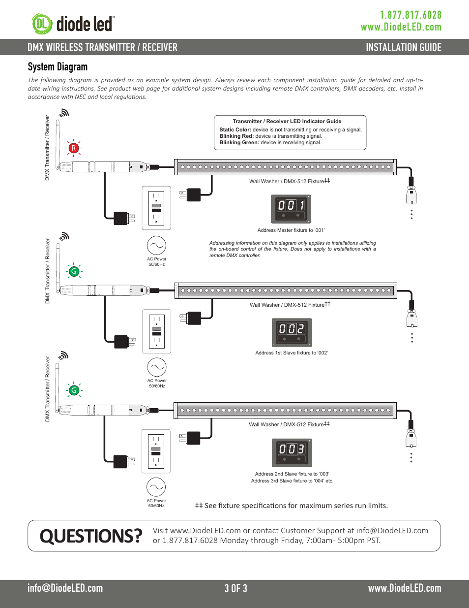 Questions, System diagram | Diode LED DMX Wireless Transmitter/Reciever User Manual | Page 3 / 3