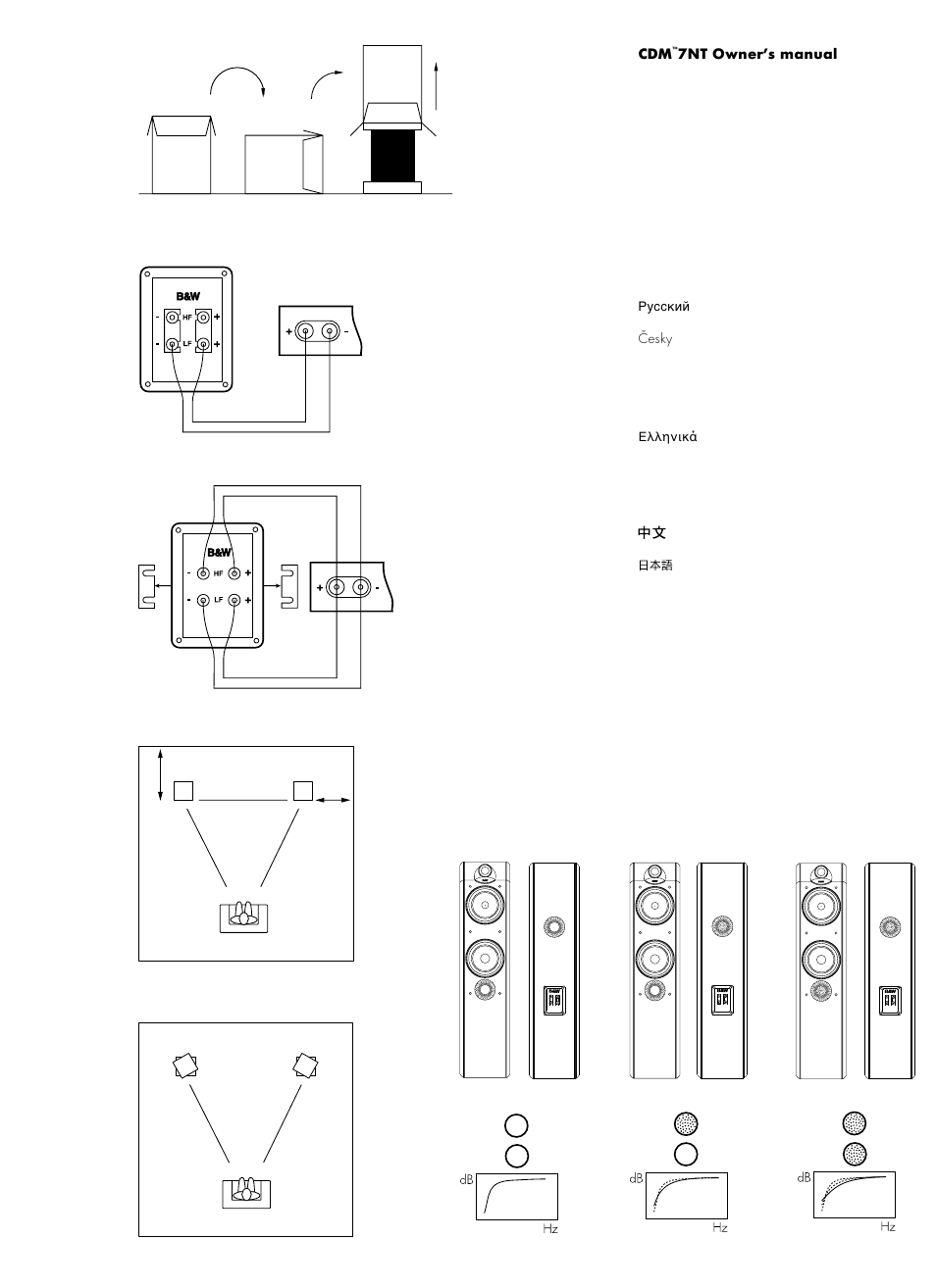 Bowers & Wilkins CDM 7NT User Manual | Page 2 / 24