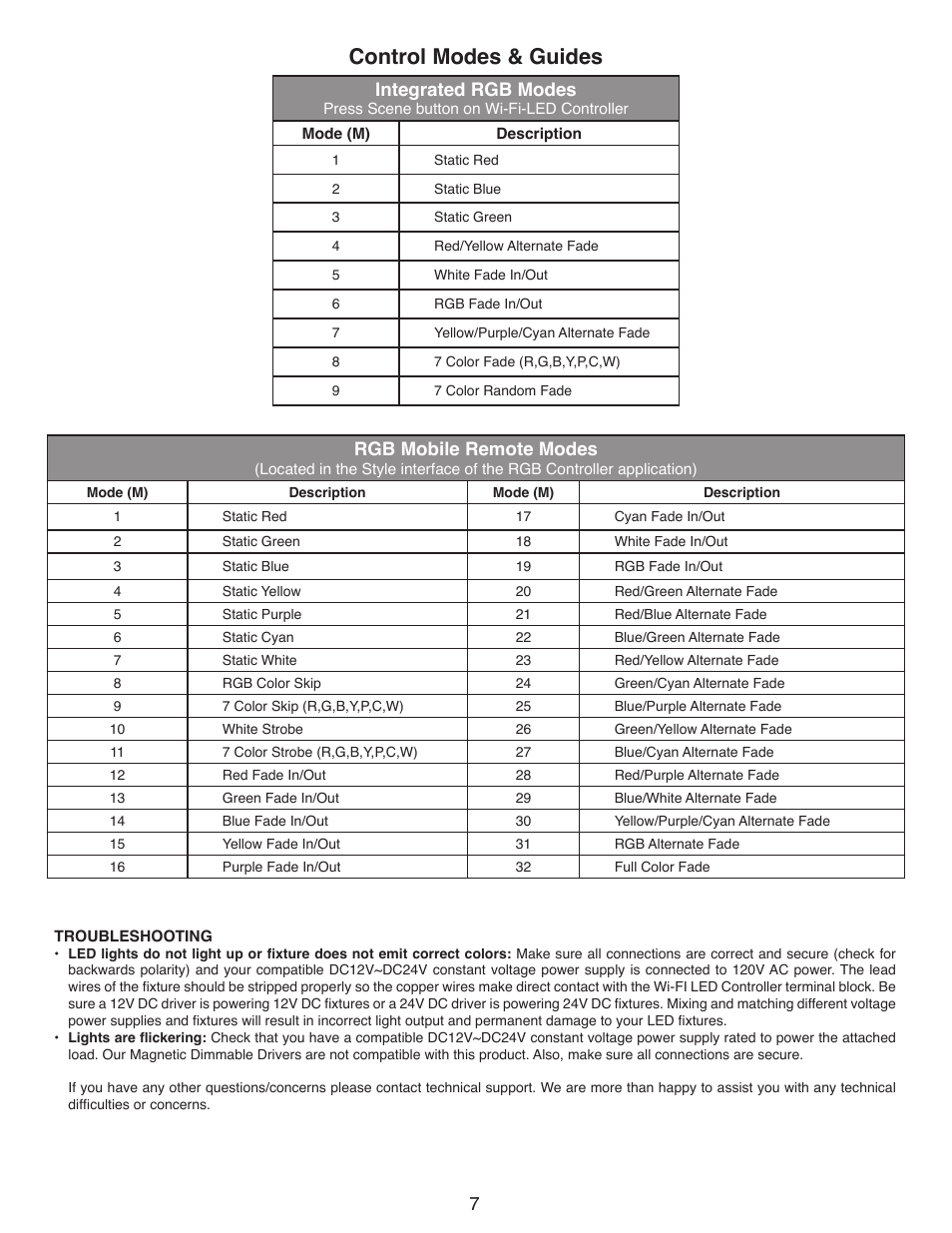 Control modes & guides, Integrated rgb modes, Rgb mobile remote modes | Diode LED RGB Color & LED Wi-fi User Manual | Page 7 / 7