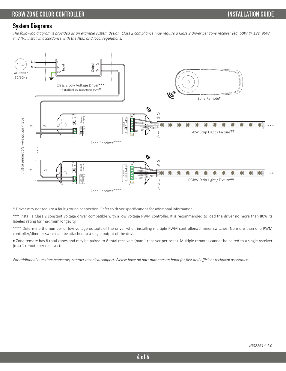 System diagrams | Diode LED DAZZLE 24 RGBW Zone Controller User Manual | Page 4 / 4