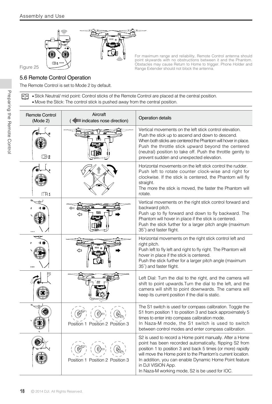 6 remote control operation | DJI Phantom 2 Vision Plus User Manual User Manual | Page 18 / 52