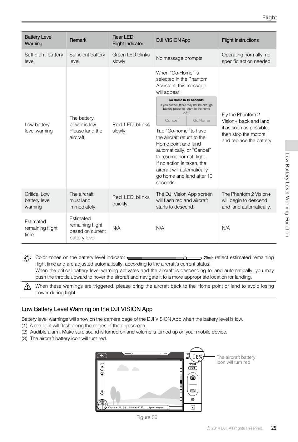 Low battery level warning on the dji vision app | DJI Phantom 2 Vision Plus User Manual User Manual | Page 29 / 52