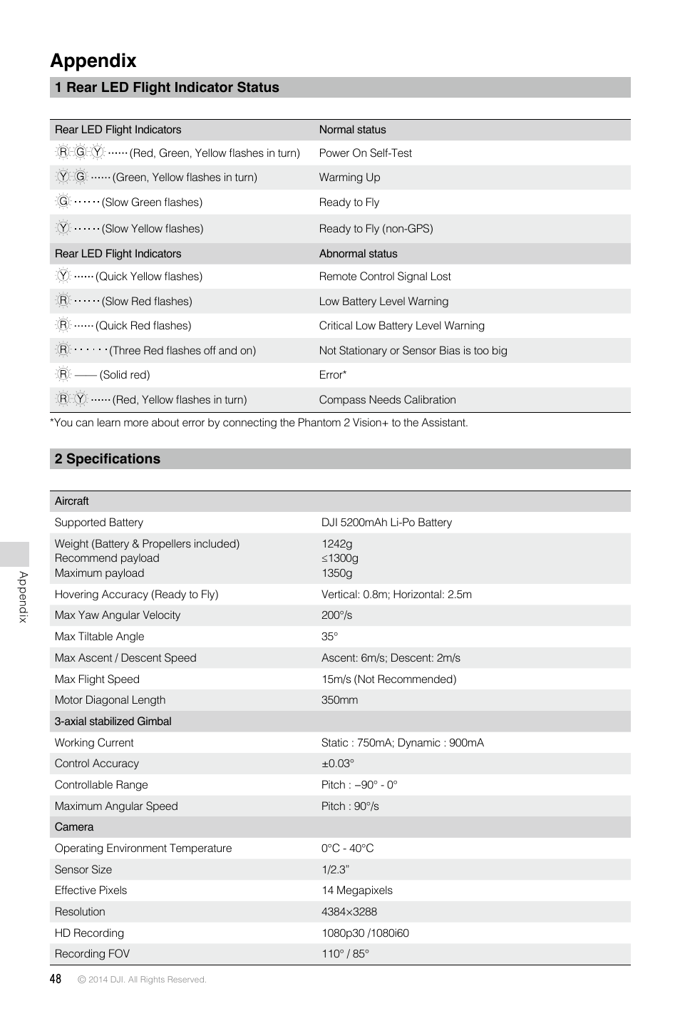 Appendix, 1 rear led flight indicator status, 2 specifications | DJI Phantom 2 Vision Plus User Manual User Manual | Page 48 / 52