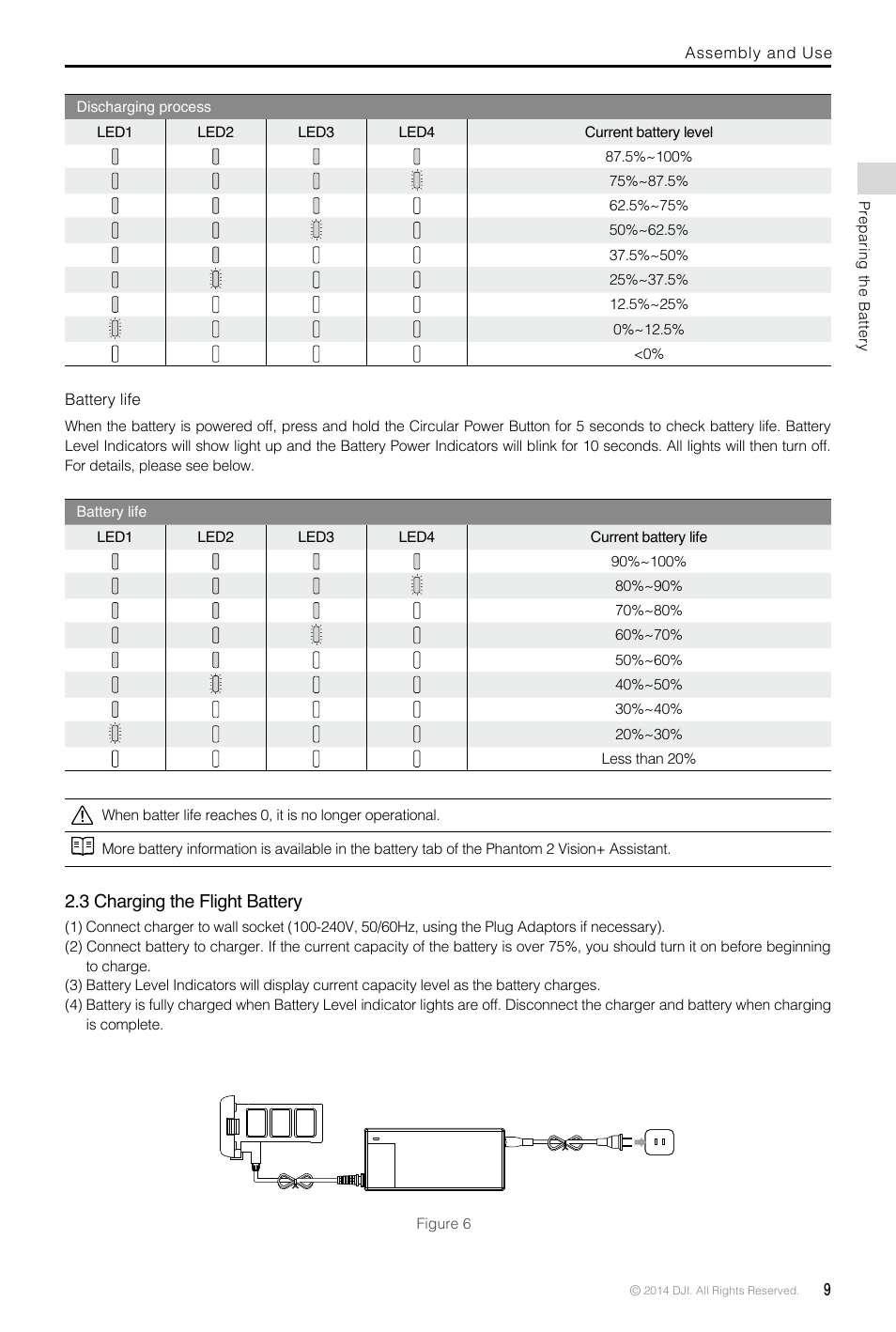 3 charging the flight battery | DJI Phantom 2 Vision Plus User Manual User Manual | Page 9 / 52