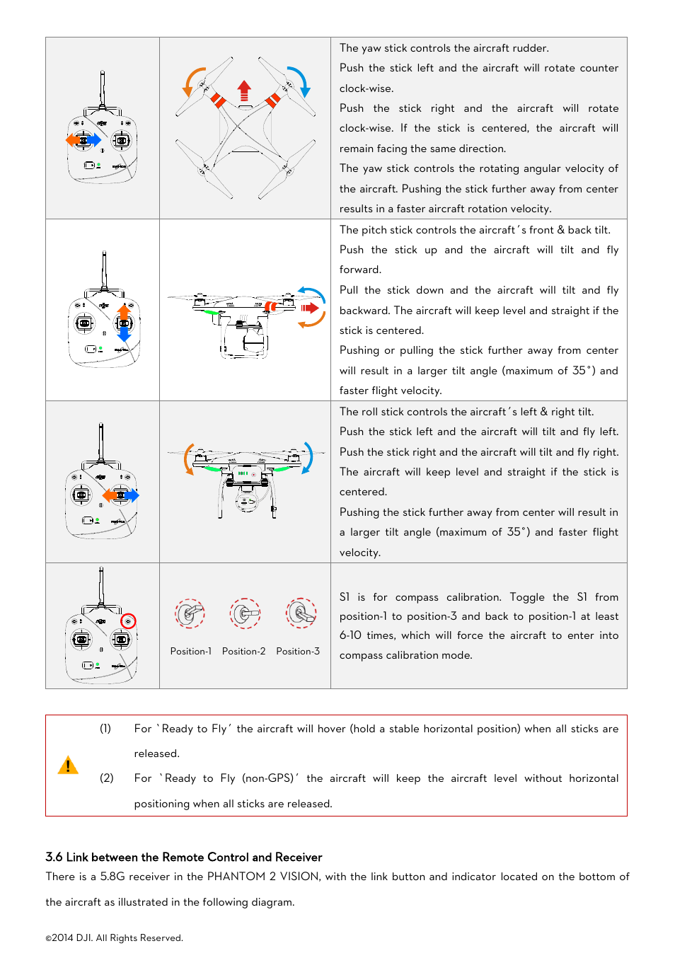 6 link between the remote control and receiver, Ink between the, Emote | Ontrol and, Eceiver | DJI Phantom 2 Vision User Manual User Manual | Page 11 / 71