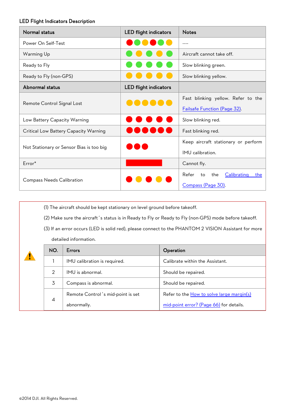 DJI Phantom 2 Vision User Manual User Manual | Page 27 / 71