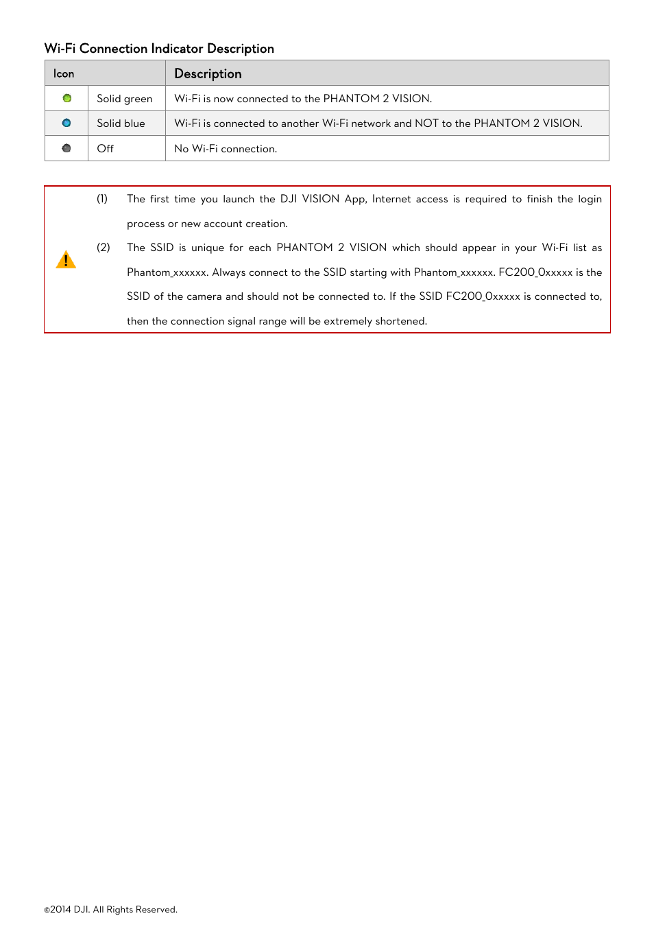 DJI Phantom 2 Vision User Manual User Manual | Page 29 / 71