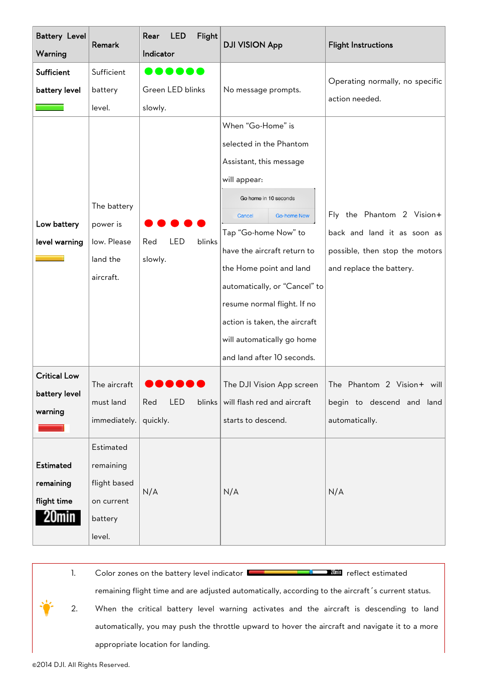 DJI Phantom 2 Vision User Manual User Manual | Page 35 / 71