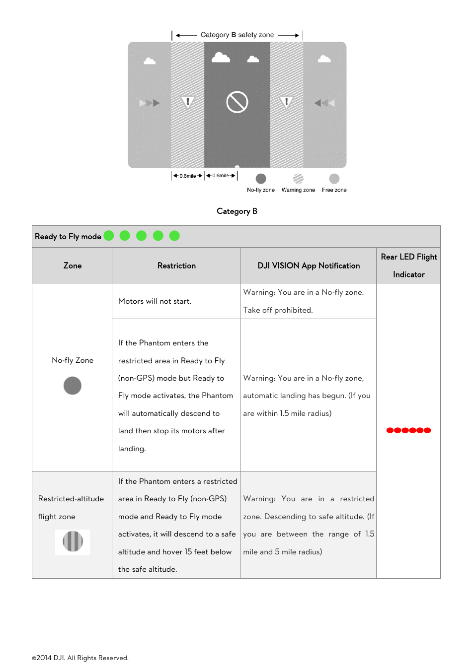 DJI Phantom 2 Vision User Manual User Manual | Page 39 / 71
