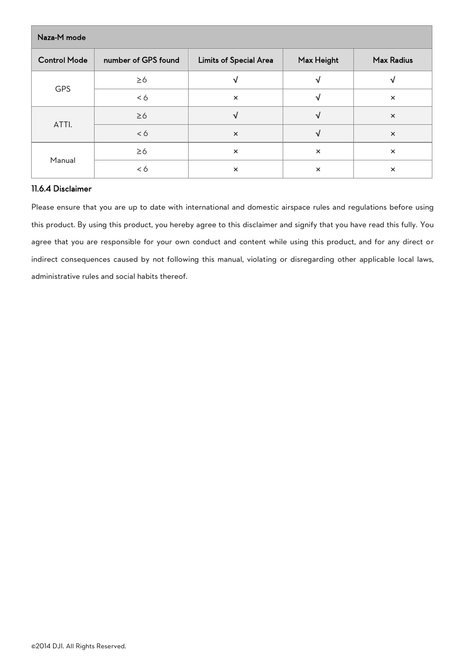 4 disclaimer | DJI Phantom 2 Vision User Manual User Manual | Page 41 / 71