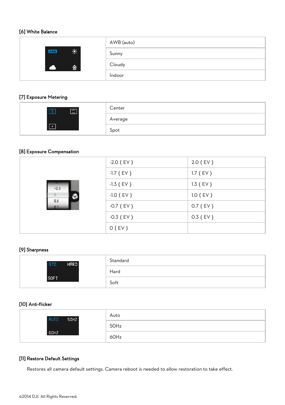 DJI Phantom 2 Vision User Manual User Manual | Page 48 / 71