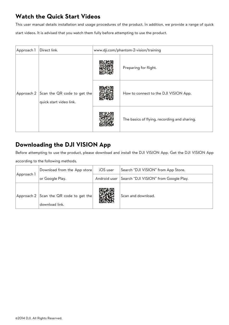 Watch the quick start videos, Downloading the dji vision app | DJI Phantom 2 Vision User Manual User Manual | Page 5 / 71