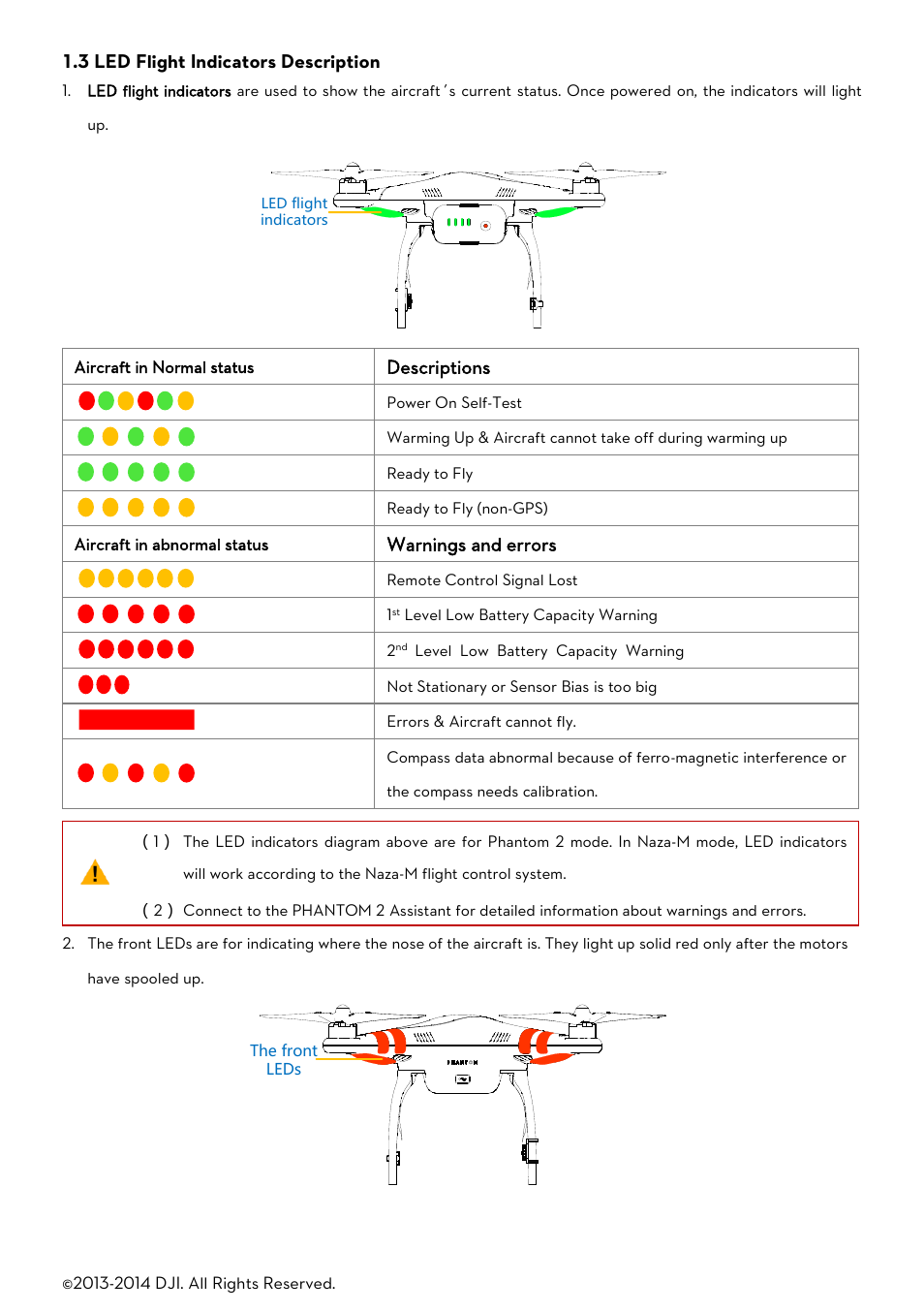Light, Ndicators, Escription | Otes for, Phantom, Using with other, Products | DJI Phantom 2 User Manual User Manual | Page 11 / 36