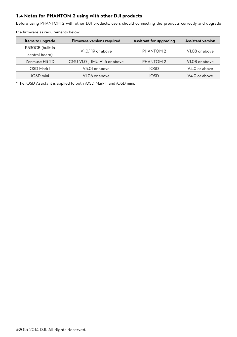 DJI Phantom 2 User Manual User Manual | Page 12 / 36
