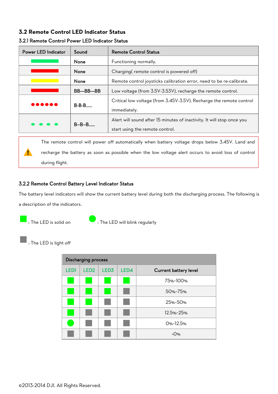Emote, Ontrol, Ndicator | Tatus, 1 remote control power led indicator status, 2 remote control battery level indicator status | DJI Phantom 2 User Manual User Manual | Page 15 / 36