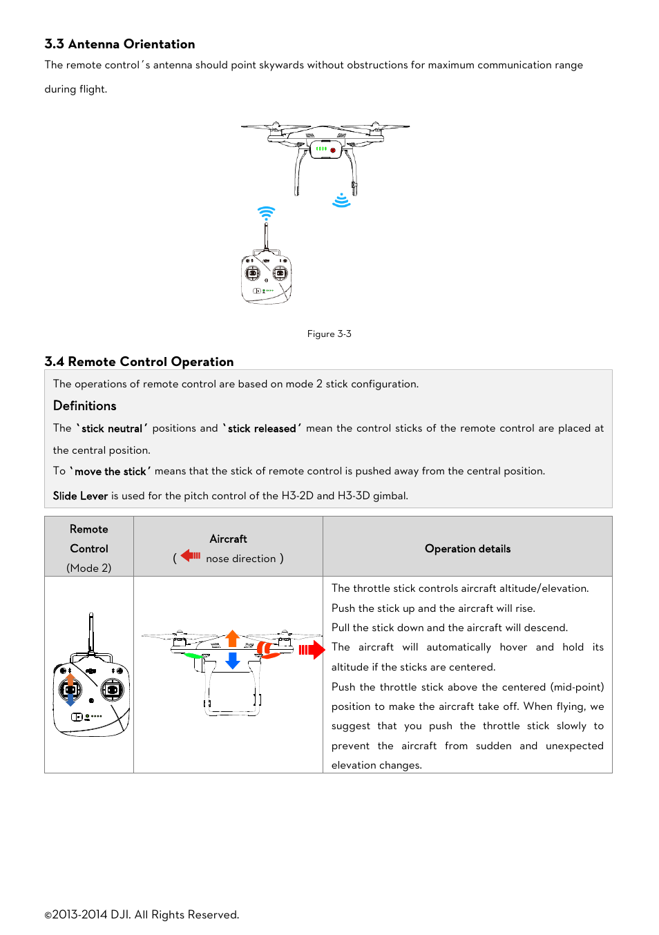 Ntenna, Rientation, Emote | Ontrol, Peration | DJI Phantom 2 User Manual User Manual | Page 16 / 36