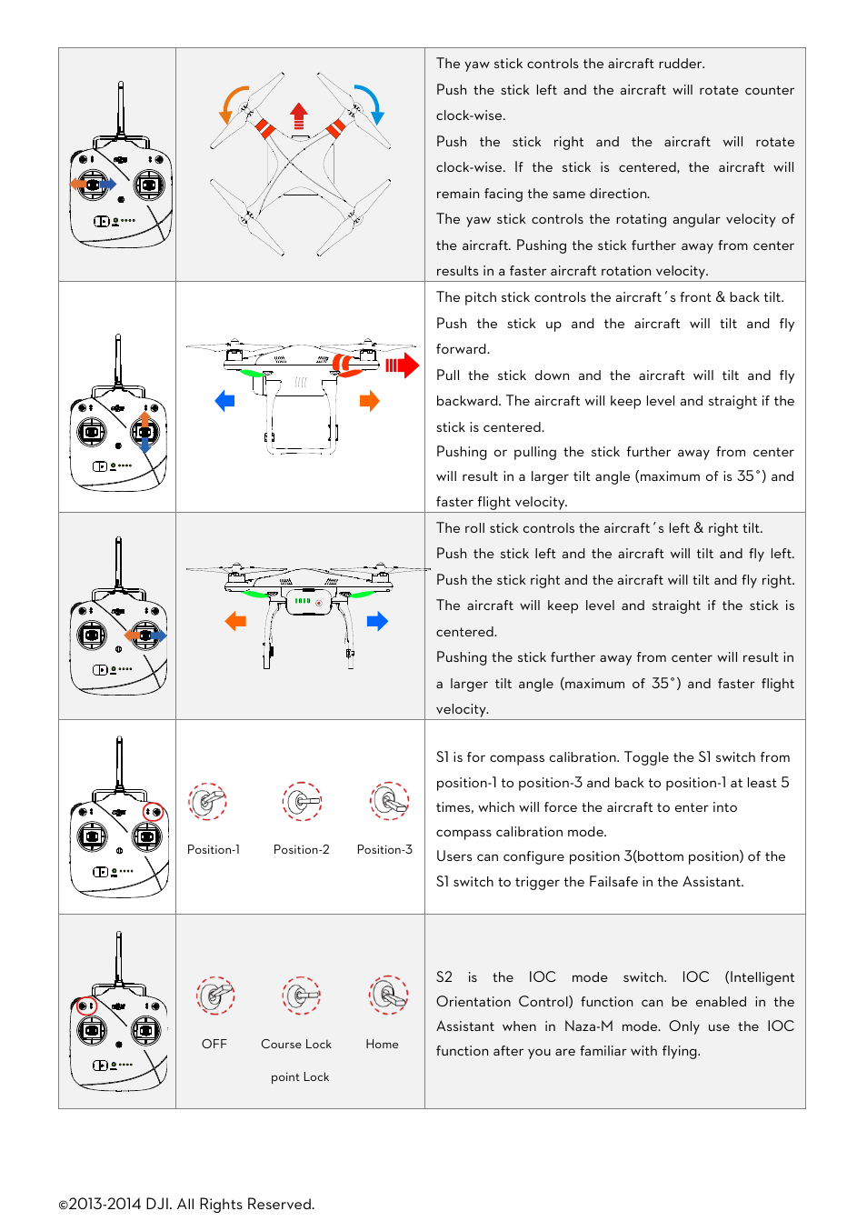 DJI Phantom 2 User Manual User Manual | Page 17 / 36