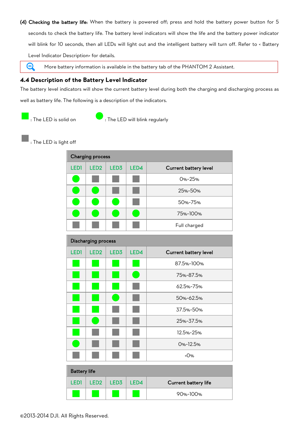 Escription of the, Attery, Evel | Ndicator | DJI Phantom 2 User Manual User Manual | Page 21 / 36