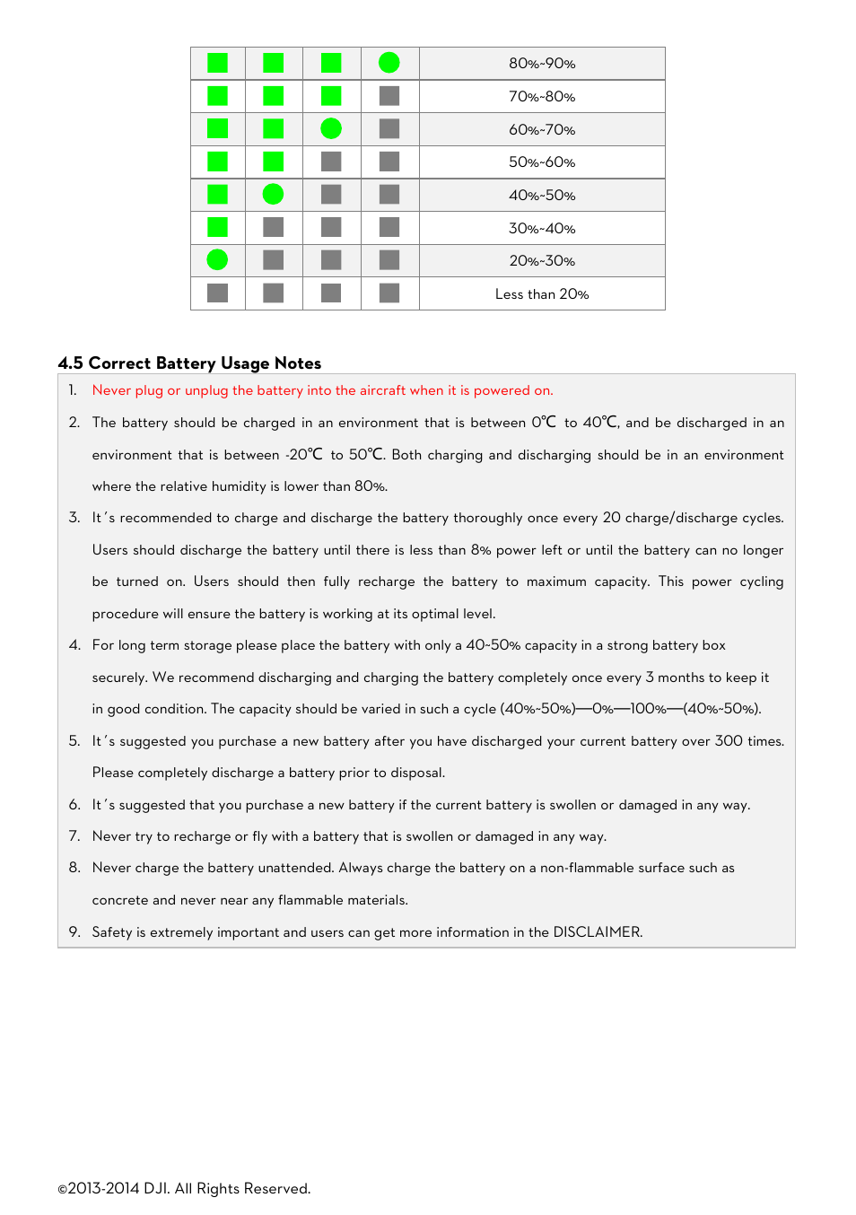 Orrect, Attery, Sage | Otes | DJI Phantom 2 User Manual User Manual | Page 22 / 36