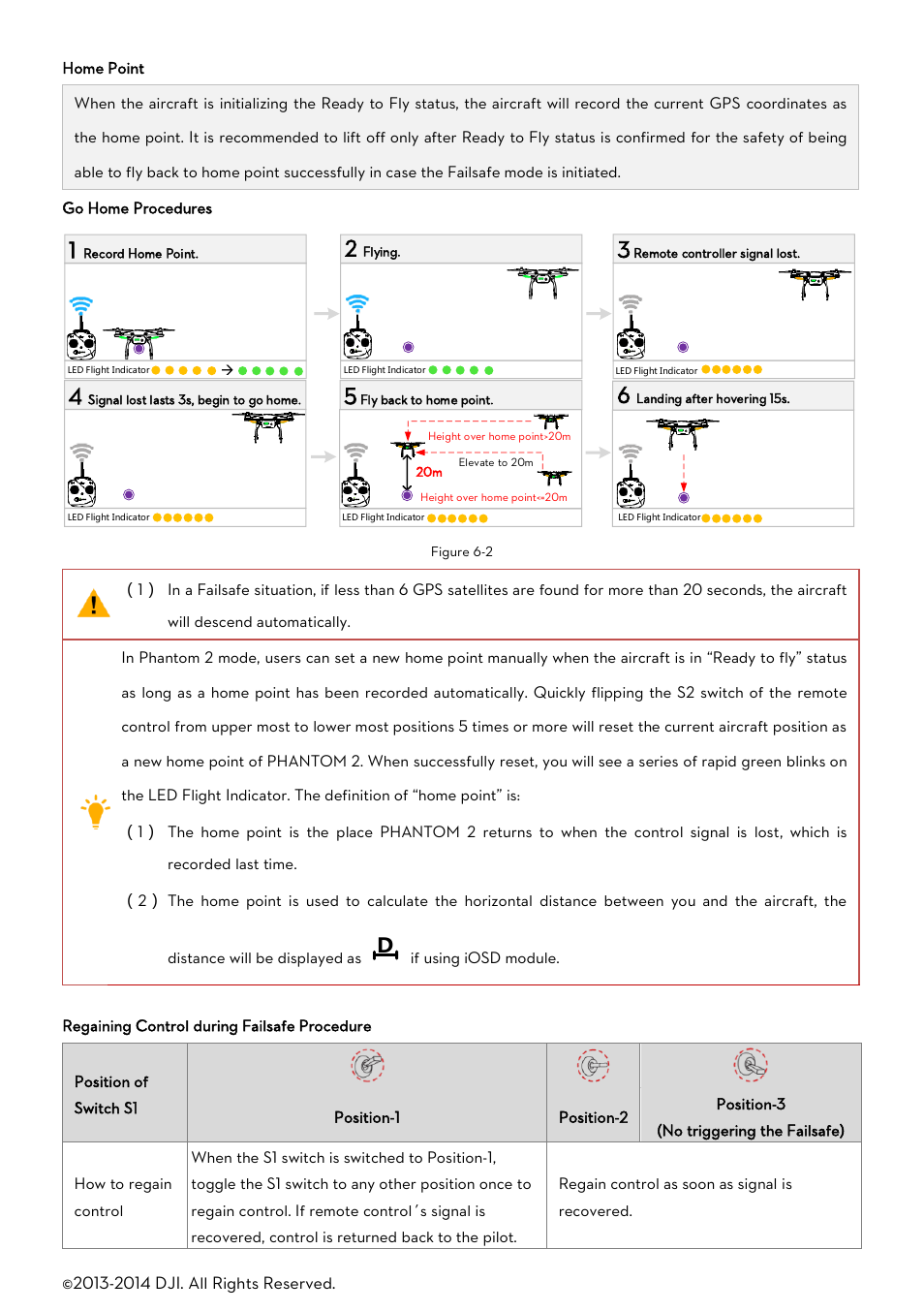 DJI Phantom 2 User Manual User Manual | Page 26 / 36
