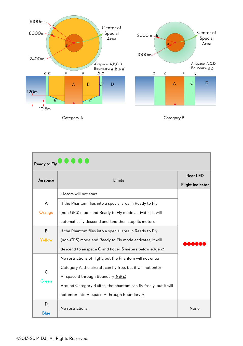 DJI Phantom 2 User Manual User Manual | Page 29 / 36