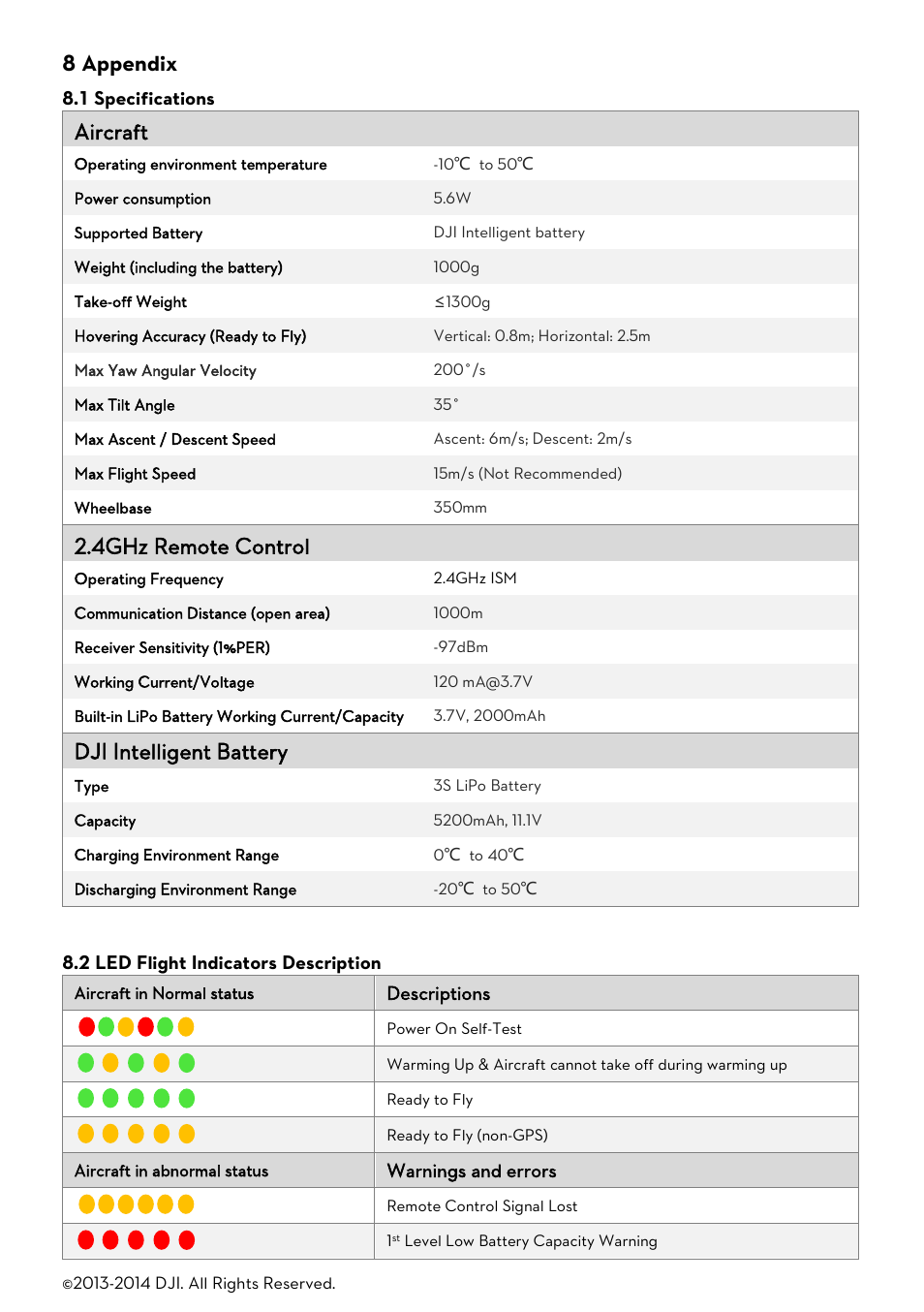 8 appendix, Pecifications, Light | Ndicators, Escription, Aircraft, 4ghz remote control, Dji intelligent battery | DJI Phantom 2 User Manual User Manual | Page 35 / 36